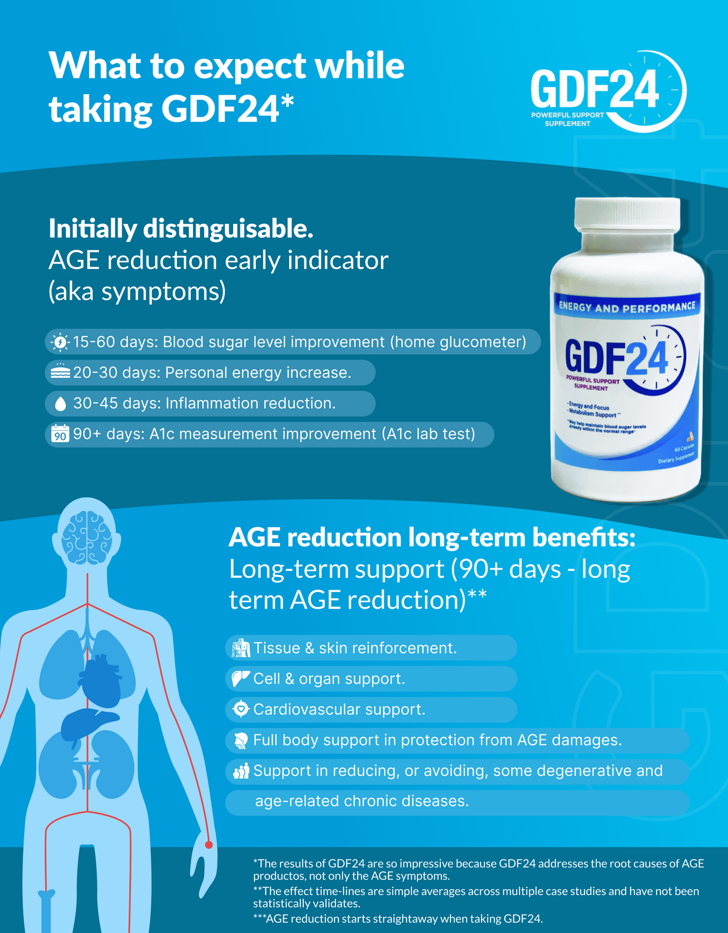 GDF24 - 24 Hour Glucose Defense Formula