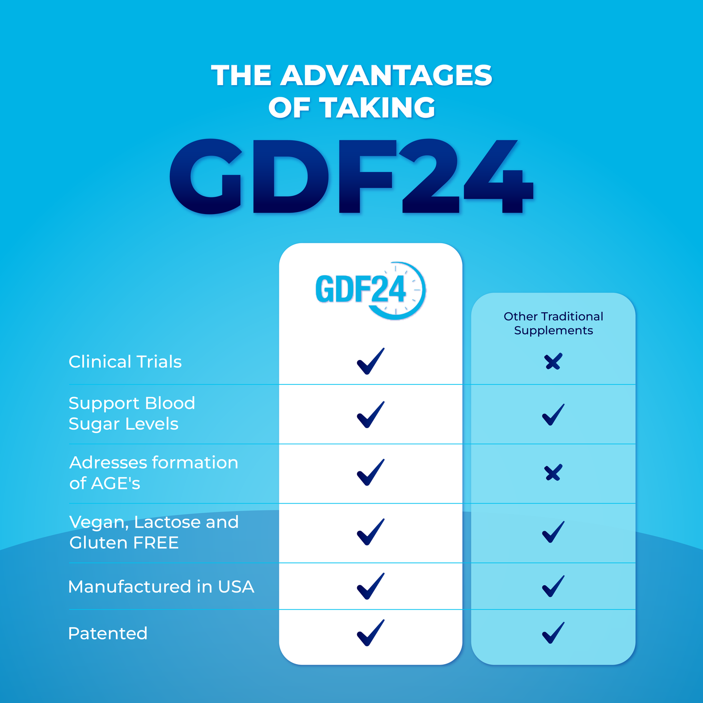 GDF24 - 24 Hour Glucose Defense Formula (Get 2 bottles for $59.77)