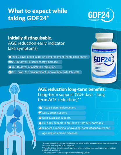 GDF24 - 24 Hour Glucose Defense Formula (Get 2 bottles for $59.77)